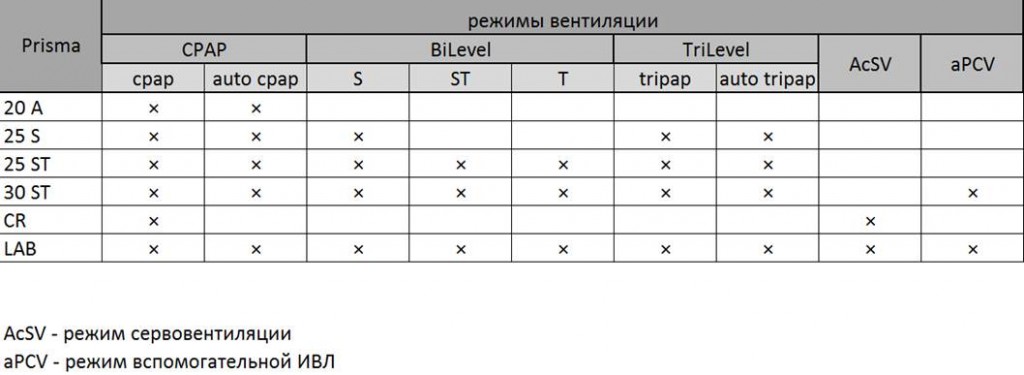 СИПАП, БИПАП, Бузунов, апноэ, лечение апноэ